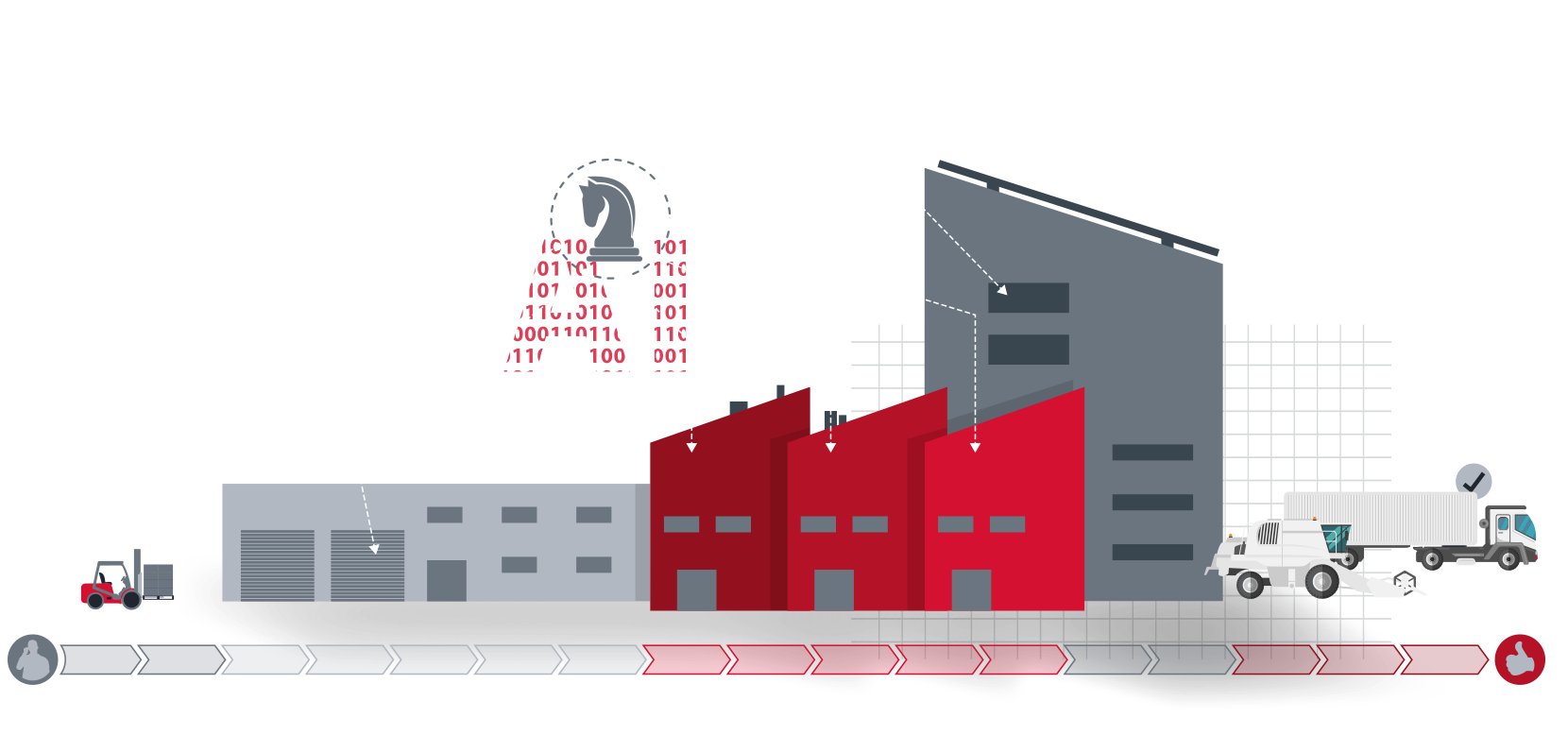 Strategie Grafik der Datenfabrik Transformation Area 4, Durch Pfeile unter dem Fabrikgebäude wird der strategische Prozess rot und grau angedeutet.