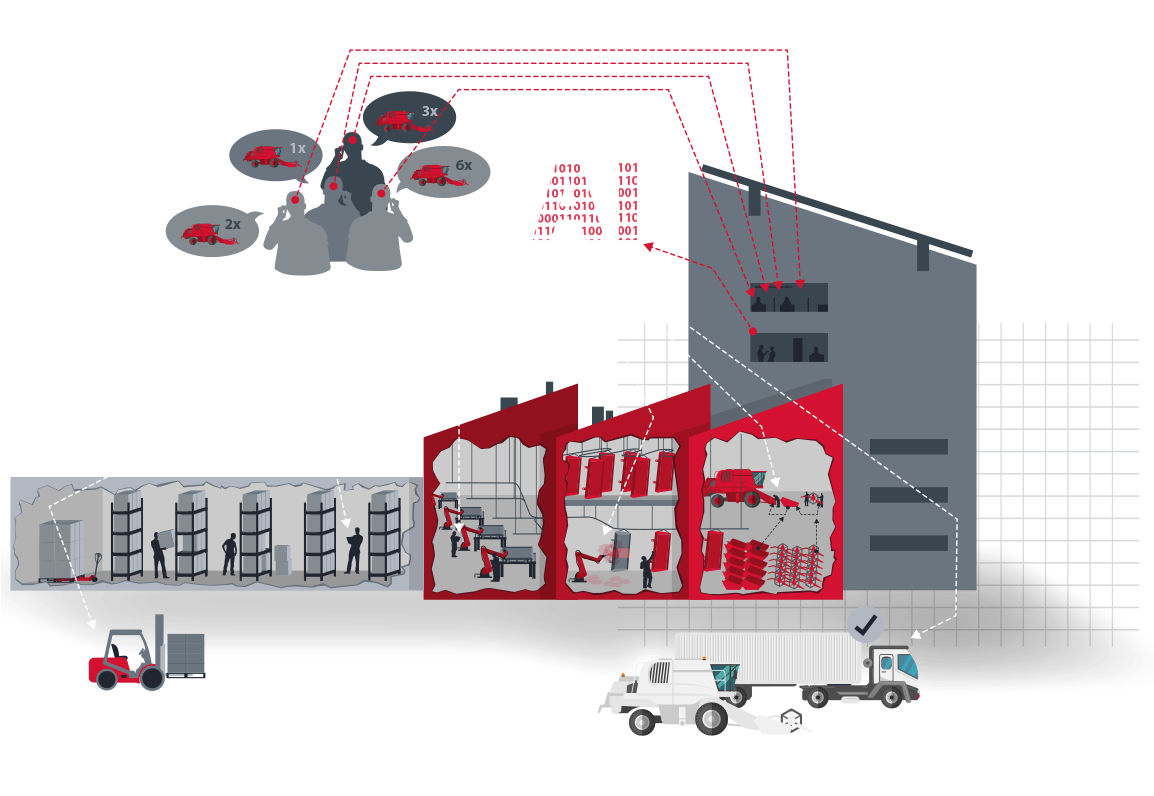 Grafik der Datenfabrik Transformation Area 2, Fabrikgebäude mit aufgerissenen Wänden, Die Hallen sind eingerichtet und die Produktion läuft. Darüber Angedeutete Personen, die Bestellungen an den Betrieb weiterleiten und die Produktion koordinieren.