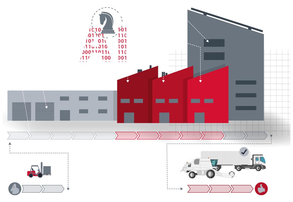 Strategie Grafik der Datenfabrik Transformation Area 4, Durch Pfeile unter dem Fabrikgebäude wird der strategische Prozess rot und grau angedeutet.